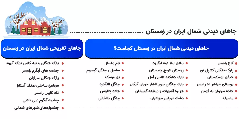 اینفوگرافی جاهای دیدنی شمال ایران در زمستان کجاست؟