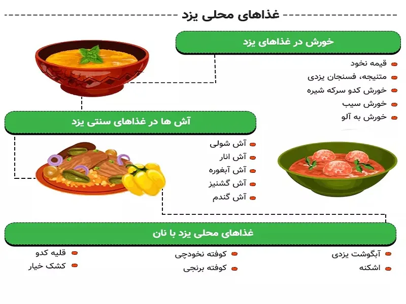غذاهای محلی یزد