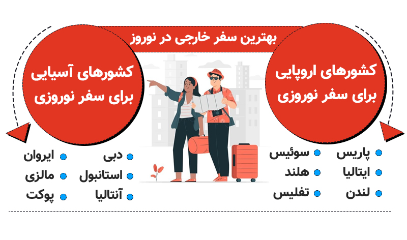 اینفوگرافی بهترین سفرهای خارجی برای نوروز
