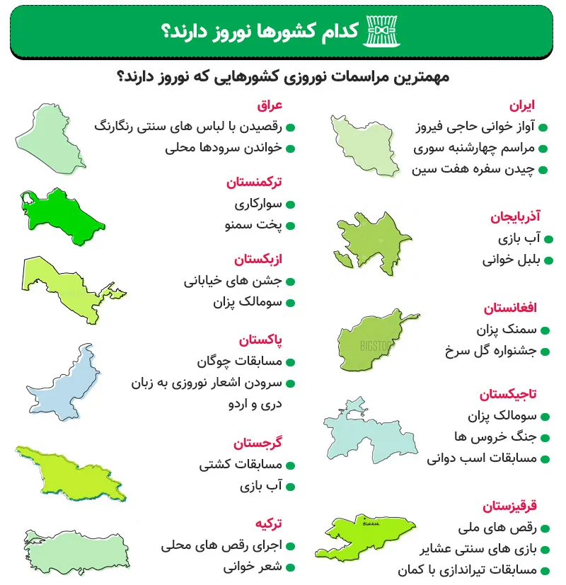 کدام کشورها نوروز دارند؟
