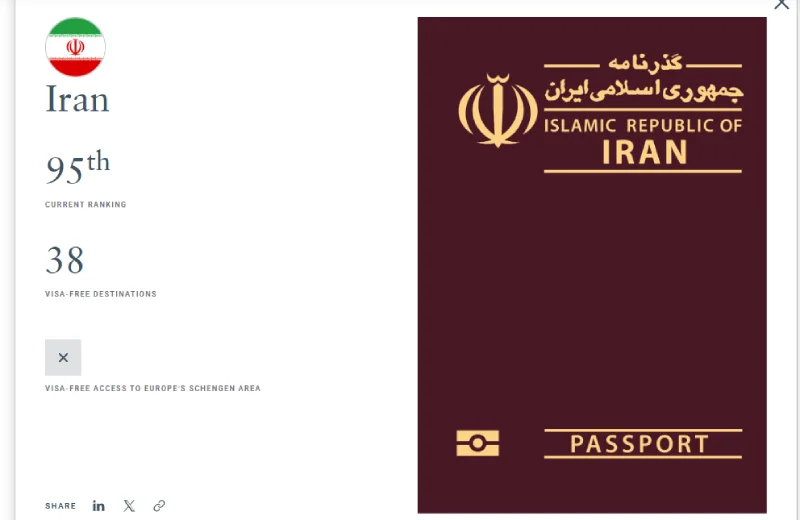رتبه پاسپورت ایران در 2026